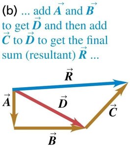 Sequential addition of three vectors