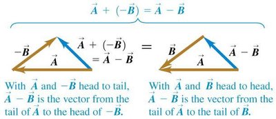 Addition in any order