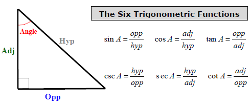 Component equations for vectors