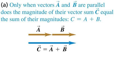 Parallel vector addition