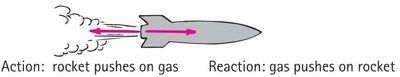 Rocket launch illustrating action and reaction forces