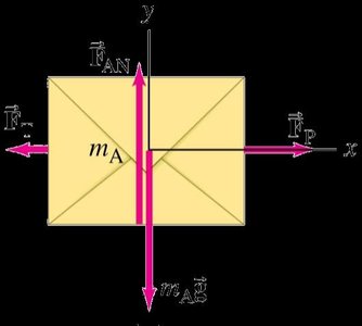 Two boxes connected by a cord with tension force