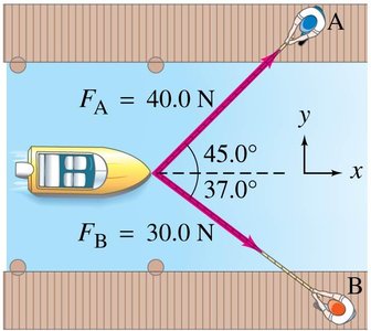 Vector addition of forces on a boat