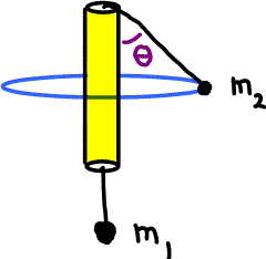 Spinning masses system