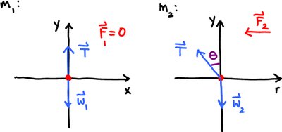 FBD for spinning masses