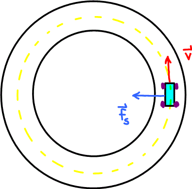 Car rounding a curve with static friction