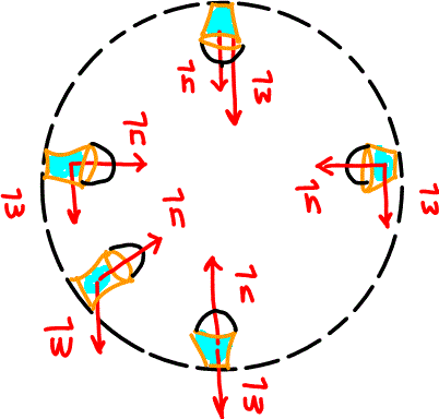 Water bucket in vertical circle