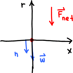 FBD for water bucket at top
