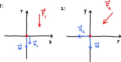 FBD for rollercoaster at top and side