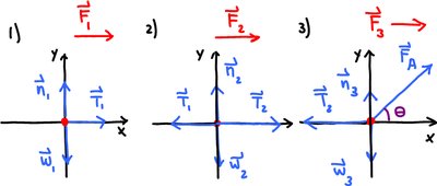 FBDs for blocks in train system