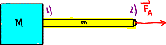 Heavy rope and block system