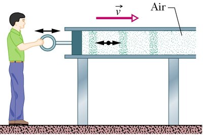 Production of sound wave by piston in air-filled pipe
