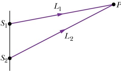 Path difference for interference of sound waves