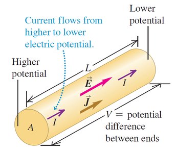 Current, electric field, and potential difference in a wire