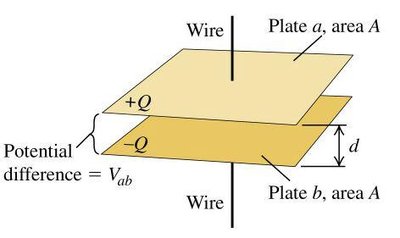 Parallel-plate capacitor diagram