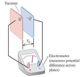 Capacitor with and without dielectric