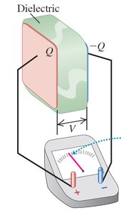 Capacitor with dielectric inserted
