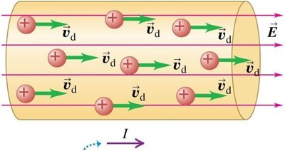 Current density with positive charge carriers