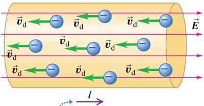 Current density with negative charge carriers