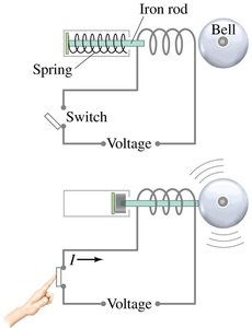 Electromagnet application: electric bell