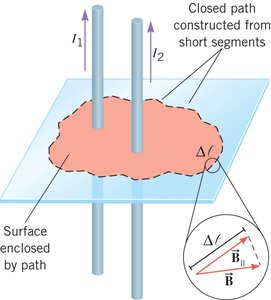 Ampère's Law: closed path and enclosed current