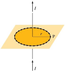 Ampère's Law: magnetic field around parallel wires