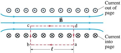 Ampère's Law: magnetic field between two wires