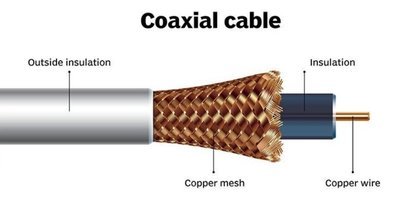 Coaxial cable structure