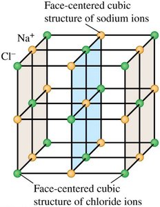 Ionic crystal structure