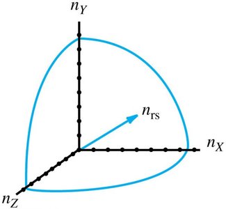 Quantum states in n-space