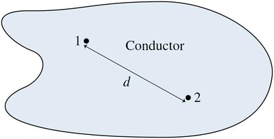 Conductor in electrostatic equilibrium
