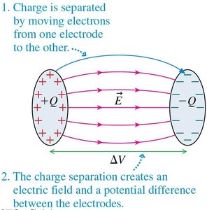 Charge separation in a capacitor