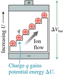 Charge escalator model of a battery