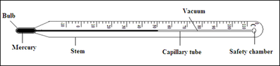 Laboratory thermometer structure