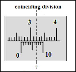 Vernier caliper coinciding division