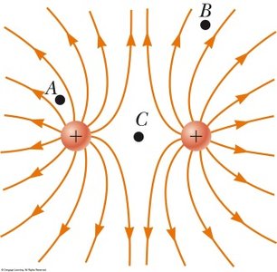 Electric field lines between two charges