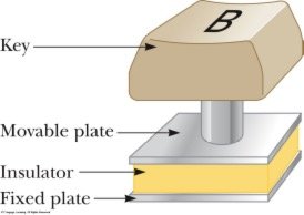 Keyboard key as a capacitor
