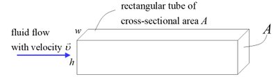 Rectangular tube with cross-sectional area A and fluid flow with velocity v.