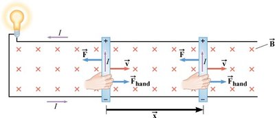 Diagram showing the force applied to a rod moving in a magnetic field and the work done