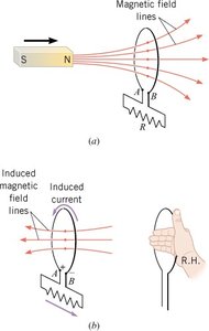 Diagram showing a moving magnet and the induced current direction according to Lenz's Law