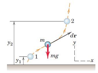Work associated with weight: a mass moving vertically under gravity