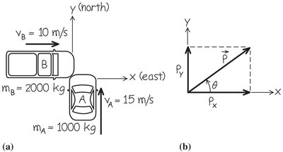 Glider collision problem statement