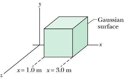 Cube-shaped Gaussian surface