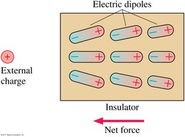 Polarization of an insulator by an external charge