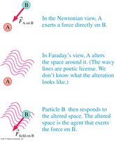 Field model: Newtonian vs Faraday's view