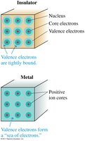 Insulator and metal structure