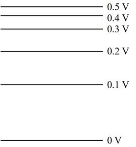 Parallel equipotential planes with increasing density