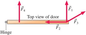Forces on a swinging door