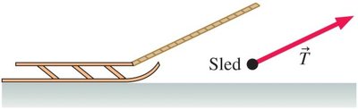 Tension force on a sled