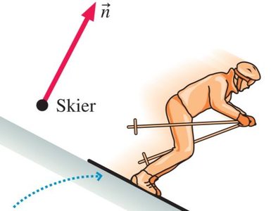 Book on table showing normal force